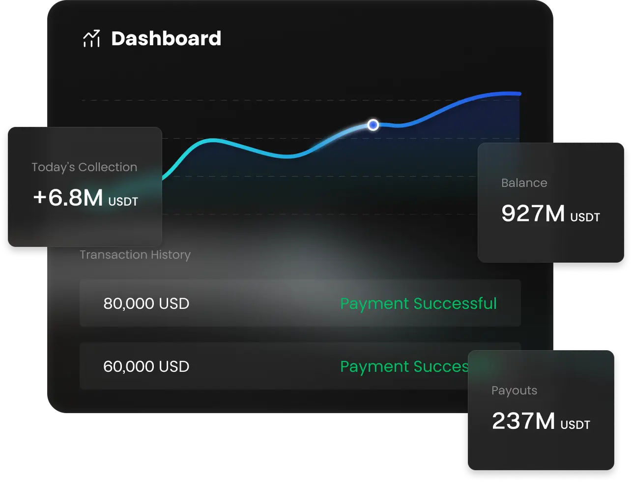 Passerelle d'accès aux paiements en crypto